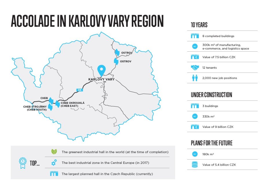 Accolade jest największym inwestorem w regionie karlowarskim, gdzie działa od dekady.