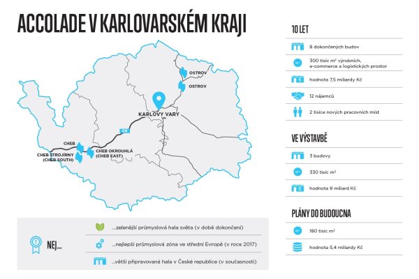 Skupina Accolade je najväčším investorom v Karlovarskom kraji, kde pôsobí už okrúhlych desať rokov.