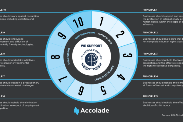 Accolade Group has joined the United Nations Global Compact
